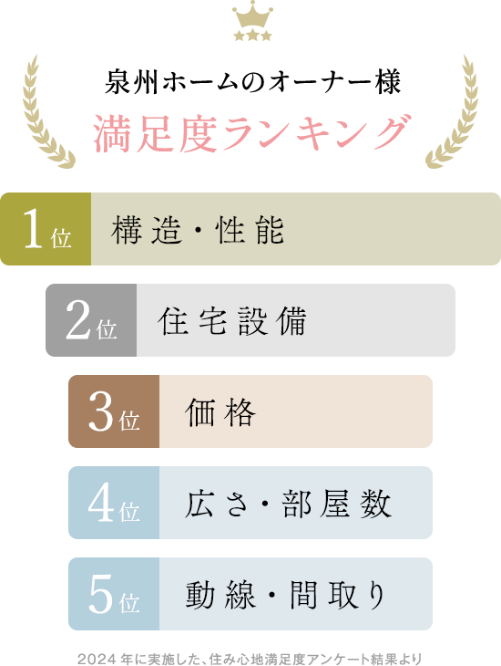 ランキングの表