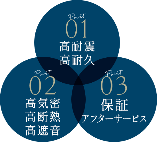 ３つのポイント