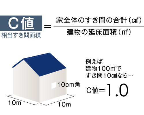 C値 イメージ画像１