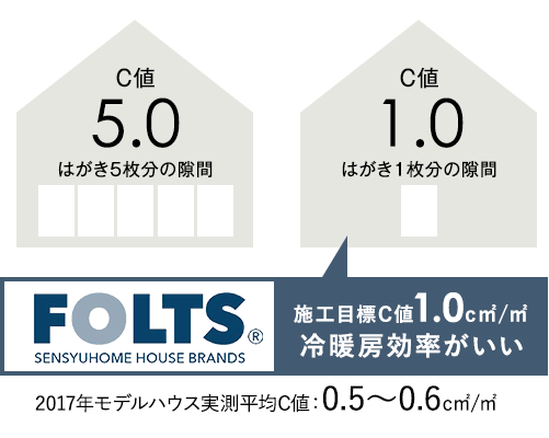 C値 イメージ画像２