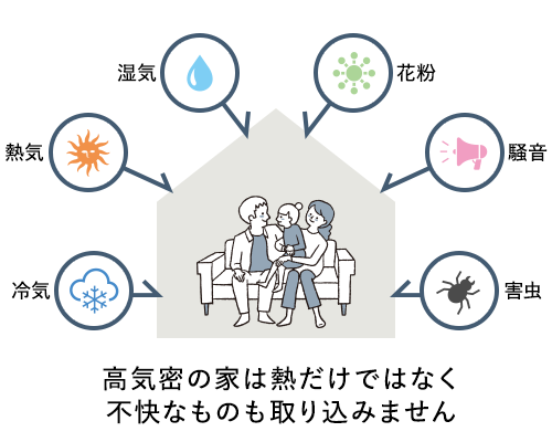 高気密の家は熱だけではなく不快なものも取り込みません